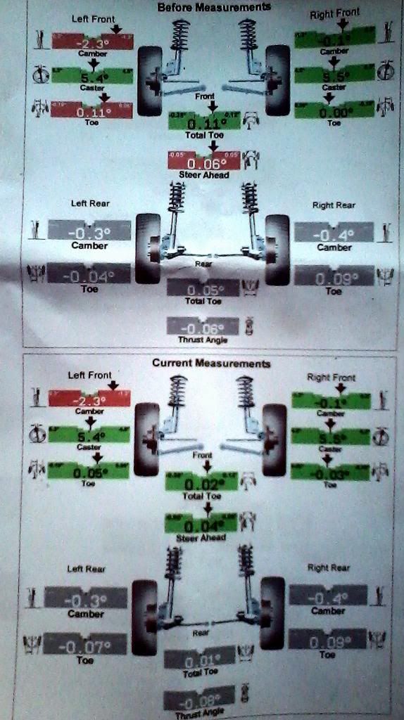 Ball Joints and Alignments Steering, Suspension and Brakes