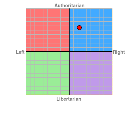 chart_zpsiu6naib6.png