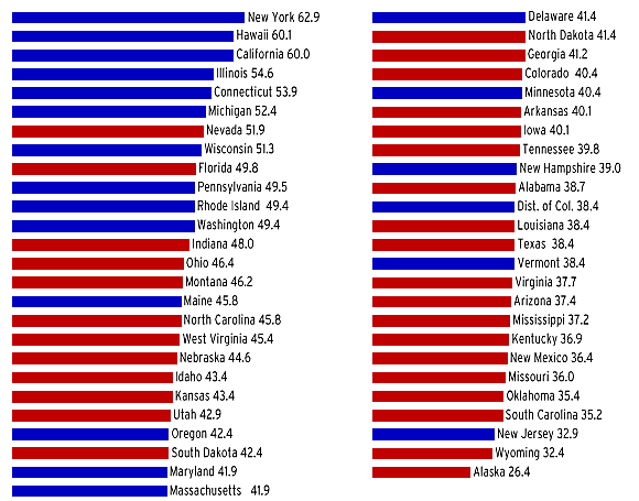  photo RedBlueGasPrices.gif