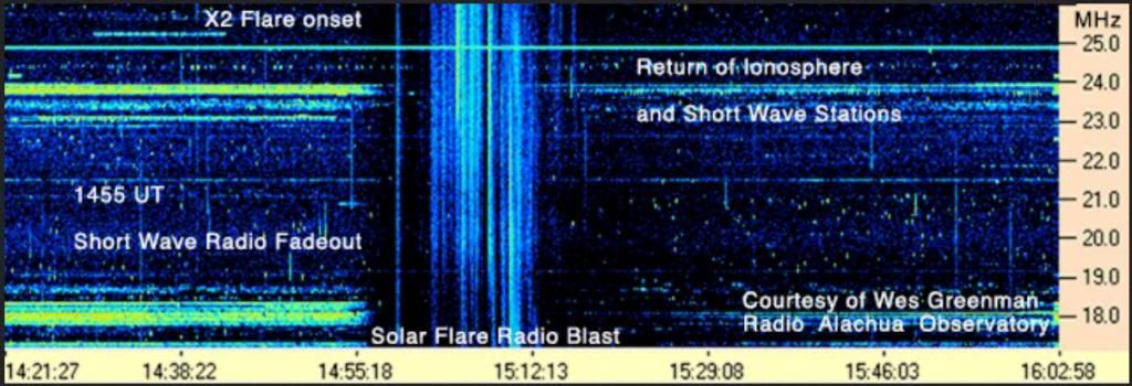 "X2-FLARE BLASTS EARTH'S IONOSPHERE  1 photo X2-FLAREBLASTSEARTHSIONOSPHERE1_zpsf14b74ef.jpg