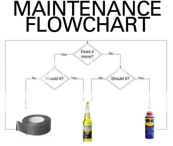 Maintenance Flowchart |﻿ BMW 2002 and other '02